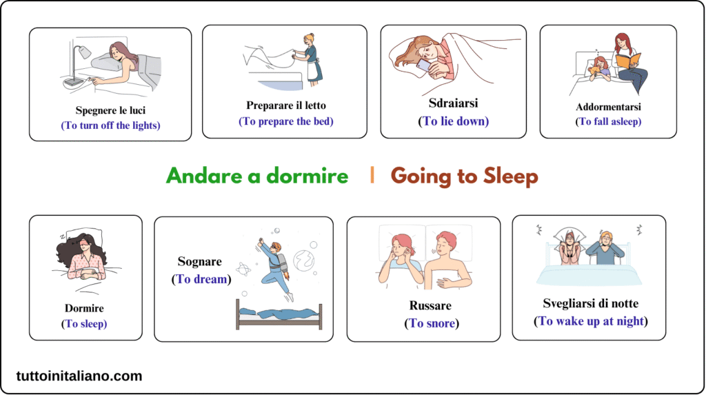 learn Italian vocabulary A1
