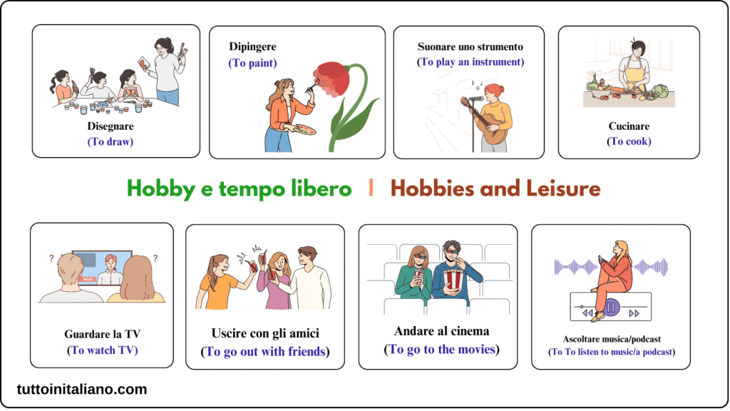 learn Italian vocabulary A1