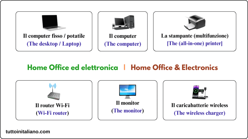 Gli elettrodomestici / The household appliances 6 Home Office Electronics tuttoinitaliano