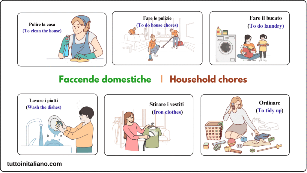 learn Italian vocabulary A1