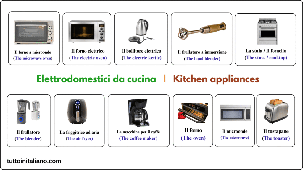 Gli elettrodomestici / The household appliances 2 Kitchen appliances tuttoinitaliano