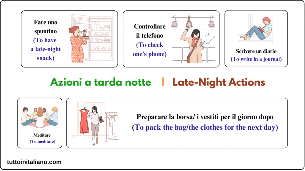 learn Italian vocabulary A1