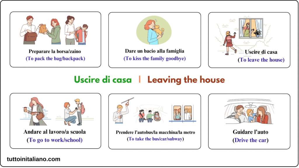 learn Italian vocabulary A1