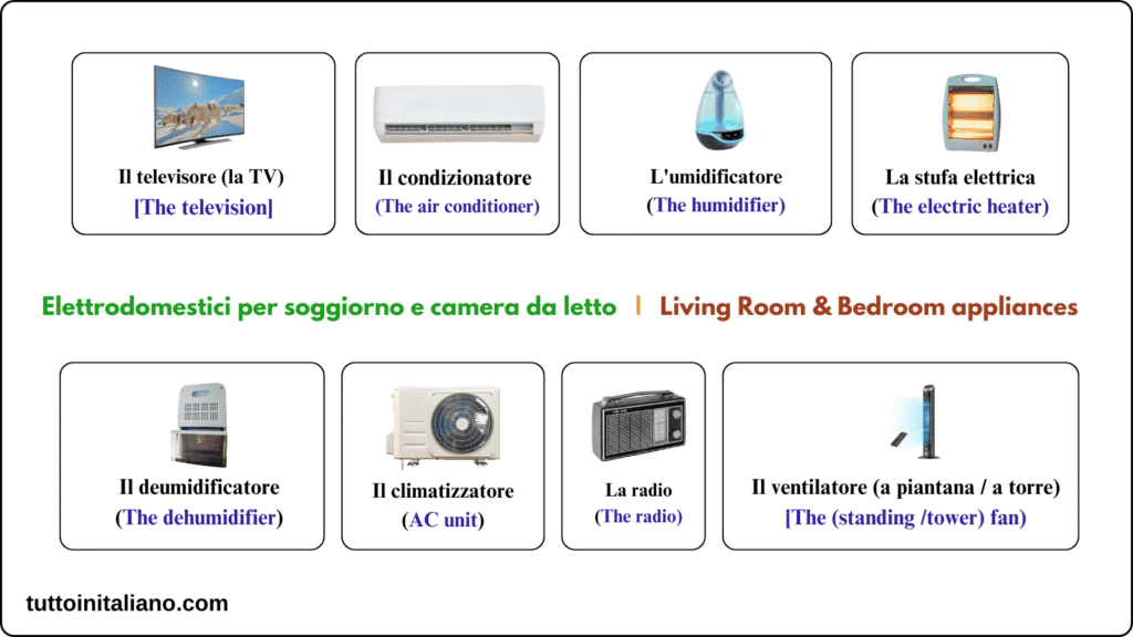 Gli elettrodomestici / The household appliances 4 Living Room Bedroom appliances tuttoinitaliano