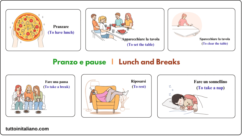 learn Italian vocabulary A1