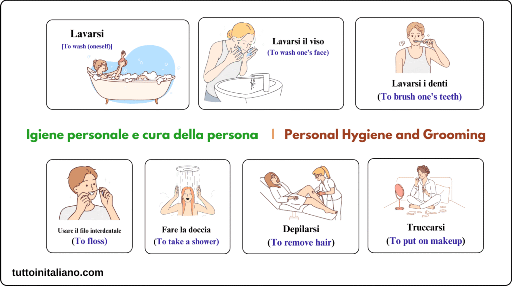 Learn Italian language A1