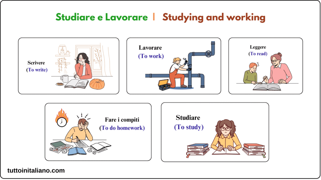 learn Italian vocabulary A1