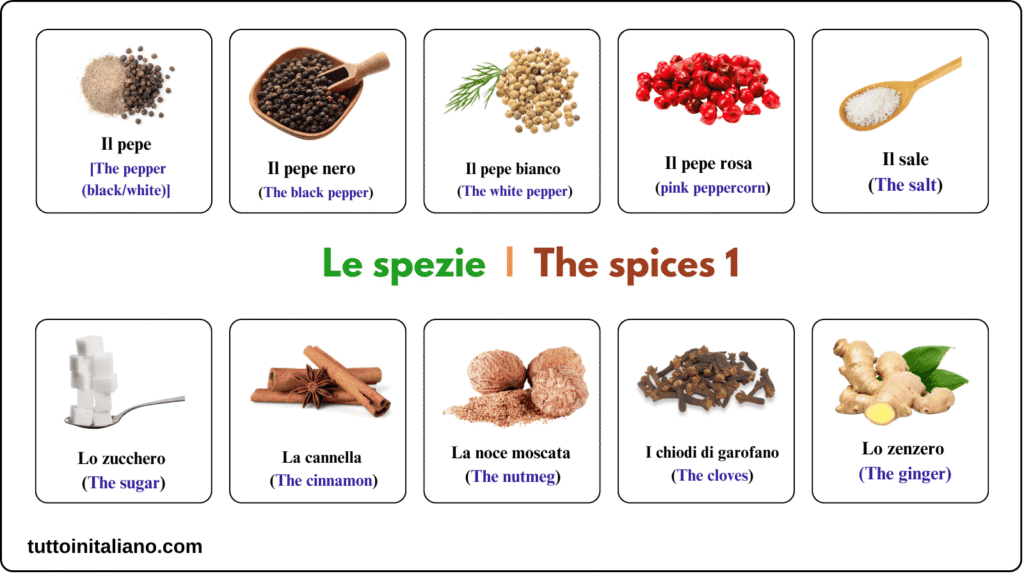 Learn the Italian language A1 The spices