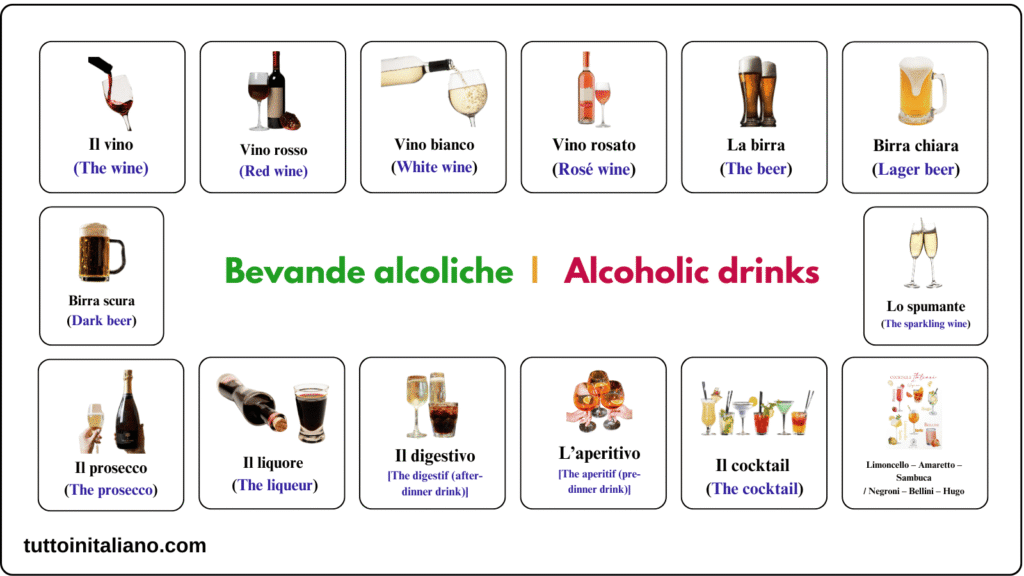 Le bevande / The drinks 2 Learn Italian language non-alcoholic drinks