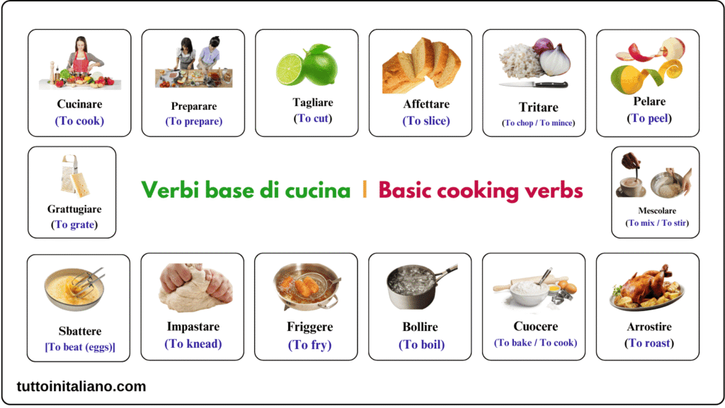 Preparare il cibo / Preparing food 1 Learn the Italian language to Preparing food