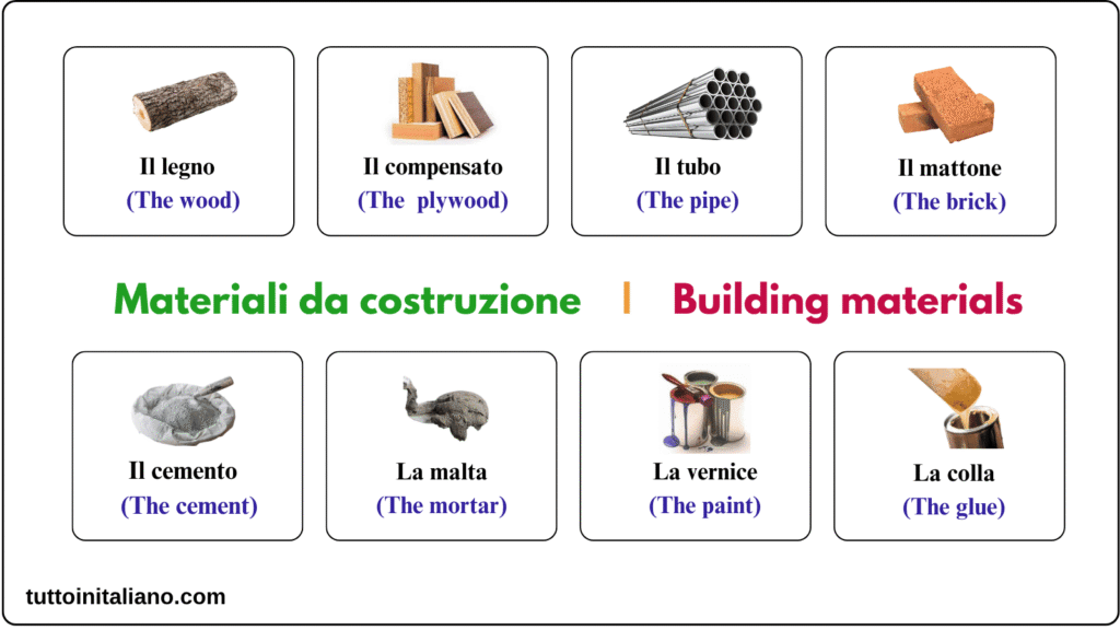 Learn Italian The hardware store
