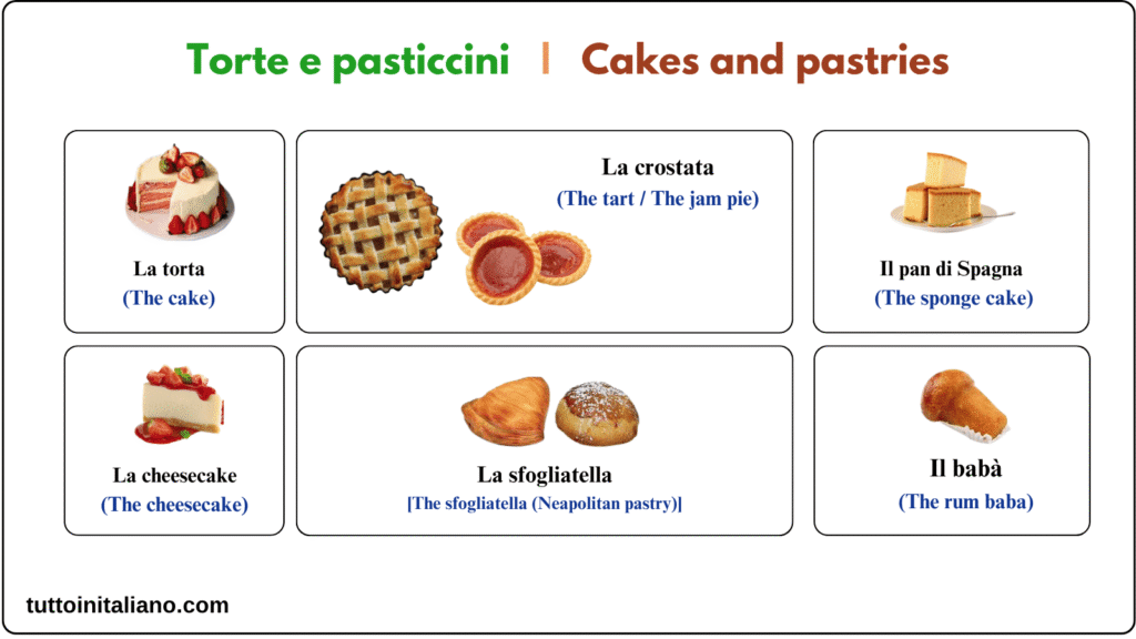 Le dolce / The desserts 1 Learn the Italian language the desserts vocabulary A1