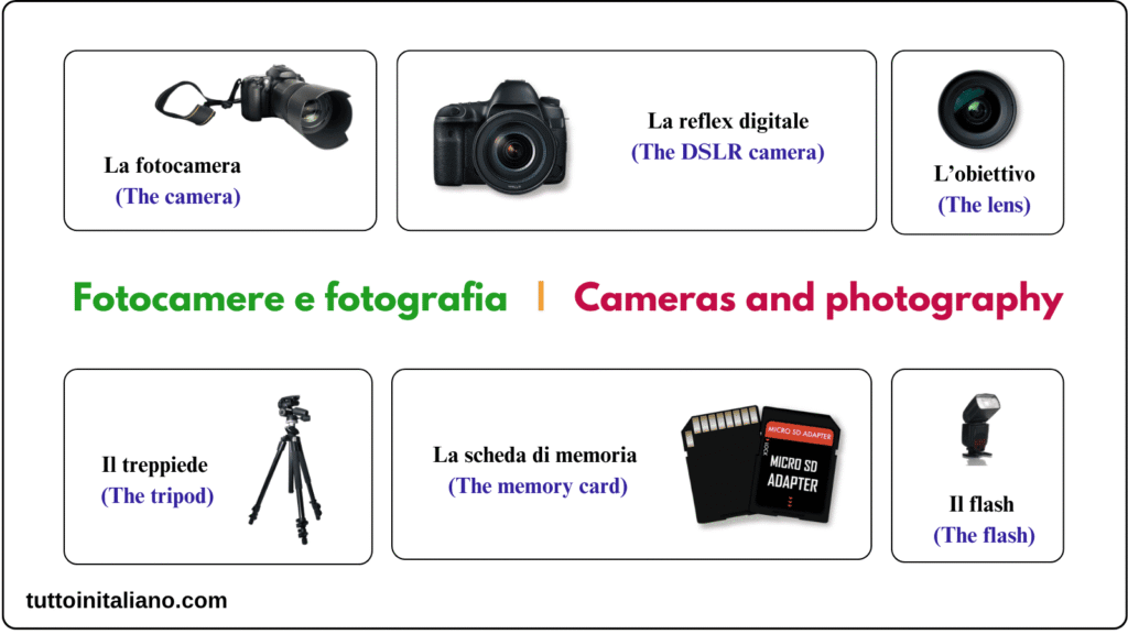 Il negozio di elettronica / The electronics store 5 Learn Italian The electronics store