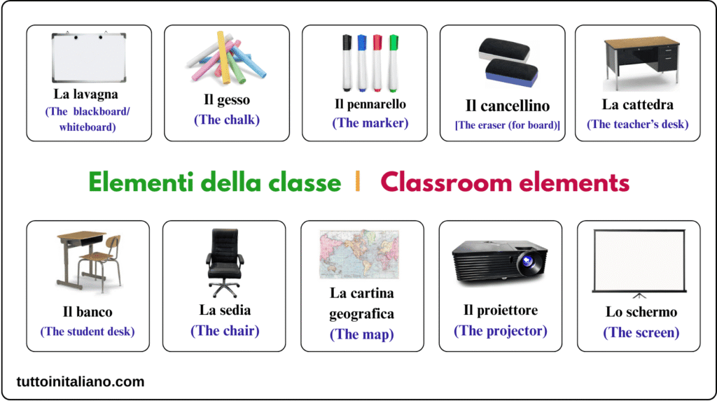 Learn Italian school vocabulary
