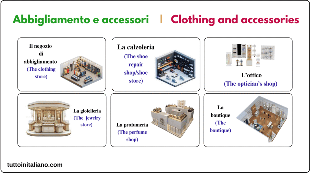 Nomi dei negozi / Shops names 3 Learn Italian vocabulary Shops names