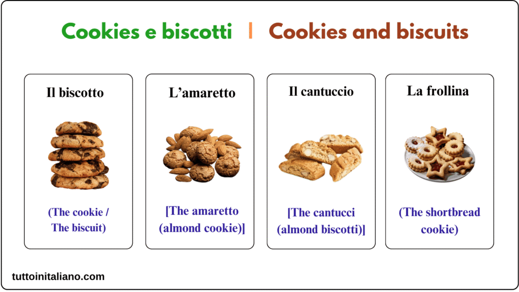 Le dolce / The desserts 2 Learn the Italian language the desserts vocabulary A1