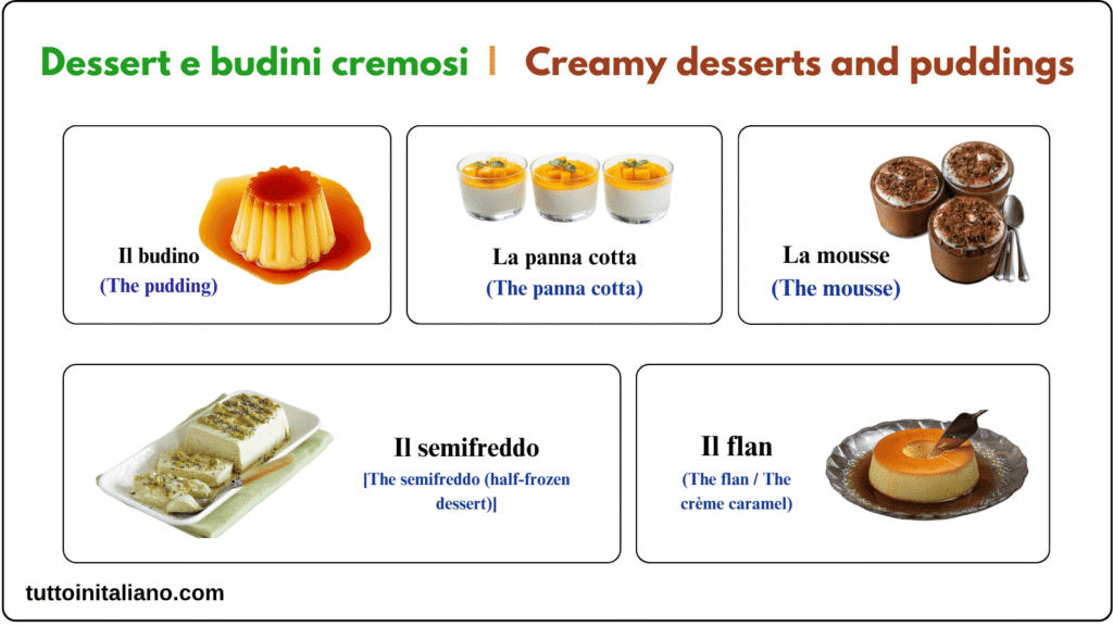 Le dolce / The desserts 3 Learn the Italian language the desserts vocabulary A1