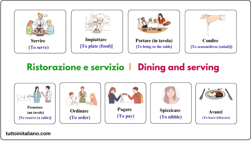Verbi di mangiare e bere / Verbs of eating and drinking 3 Learn Italian Verbs of eating