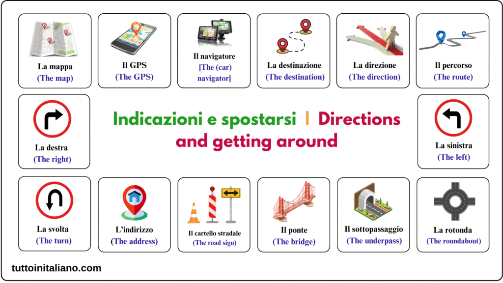 La città / The city 4 Basic Italian vocab the city in Italian
