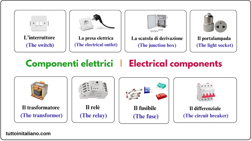 Il negozio di materiale elettrico / The electrical supply store 2 Learn Italian The electrical supply store