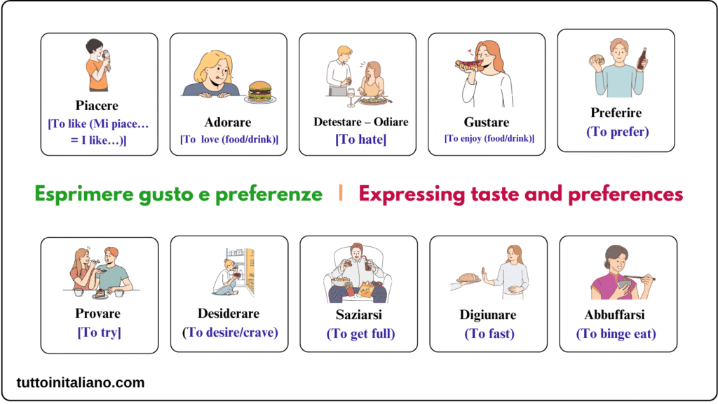 Verbi di mangiare e bere / Verbs of eating and drinking 4 Learn Italian Verbs of eating