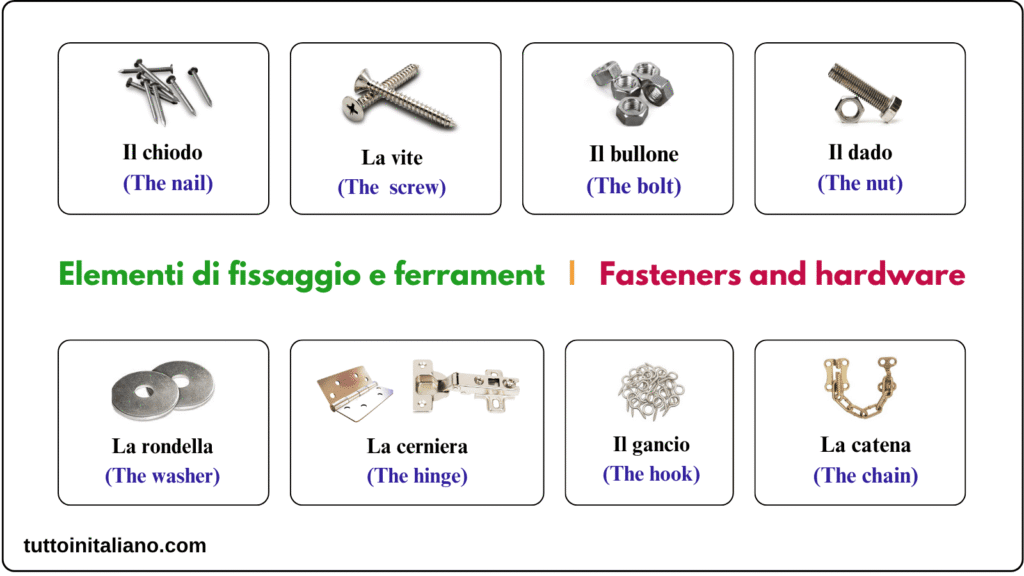 Learn Italian The hardware store
