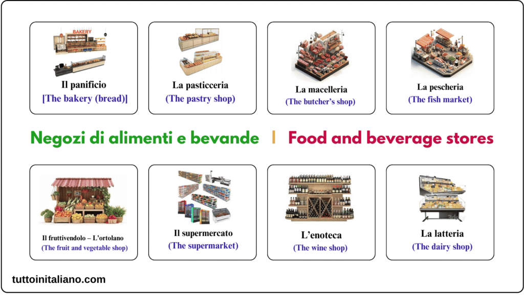 Nomi dei negozi / Shops names 2 Learn Italian vocabulary Shops names