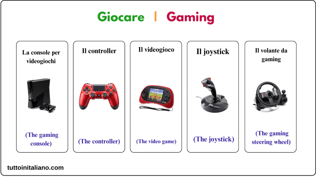 Il negozio di elettronica / The electronics store 4 Learn Italian The electronics store