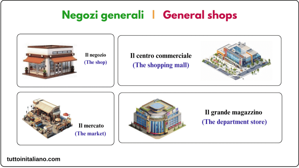 Nomi dei negozi / Shops names 1 Learn Italian vocabulary Shops names