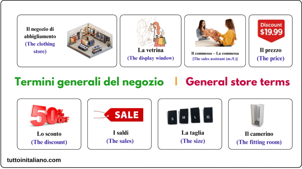 Il negozio di abbigliamento / The clothing store 1 Learn Italian clothing