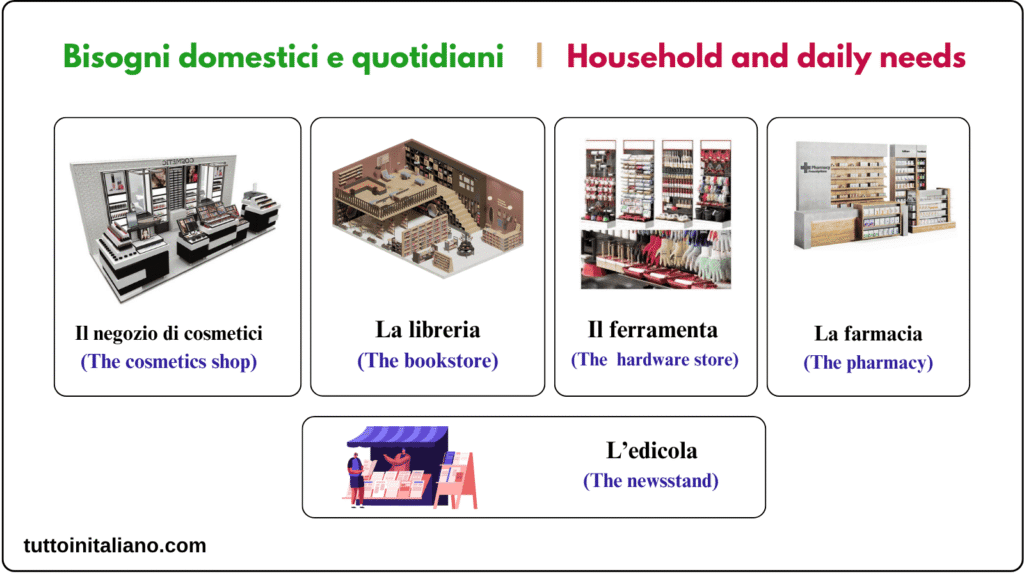 Nomi dei negozi / Shops names 4 Learn Italian vocabulary Shops names
