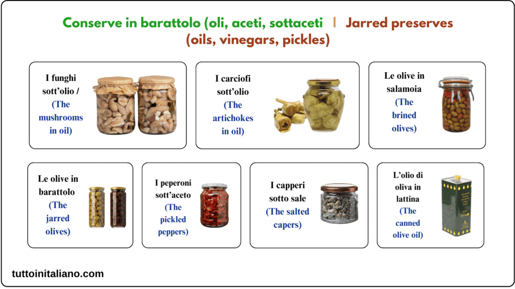Cibo in scatola e in barattolo / Canned and jarred food 4 Learn Italian language the Canned and jarred food in Italian
