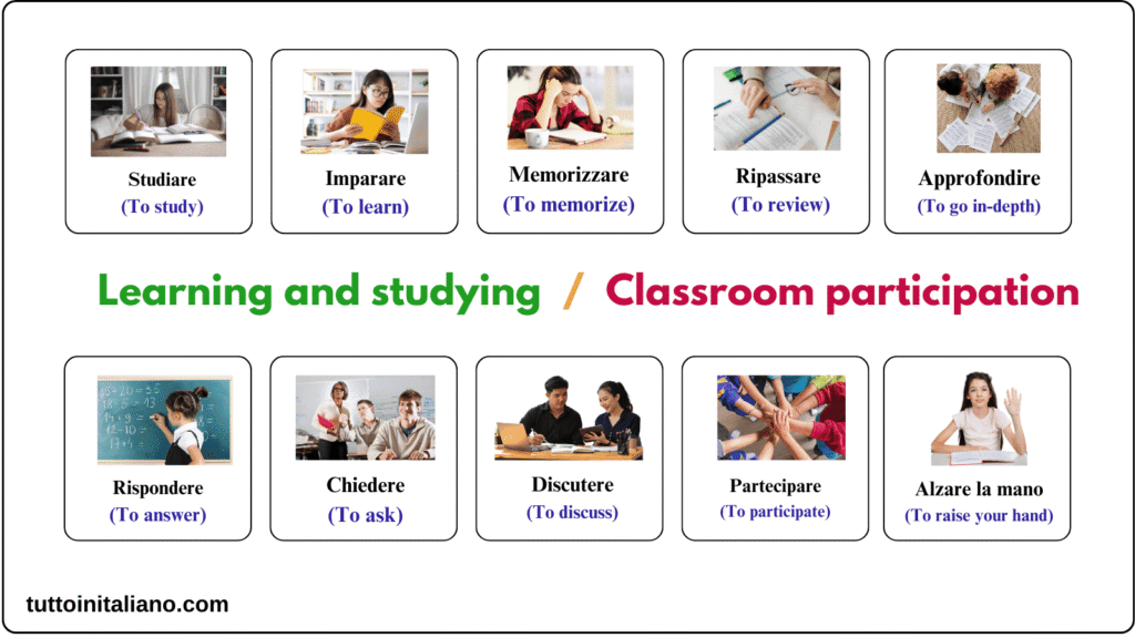 Learn Italian school vocabulary