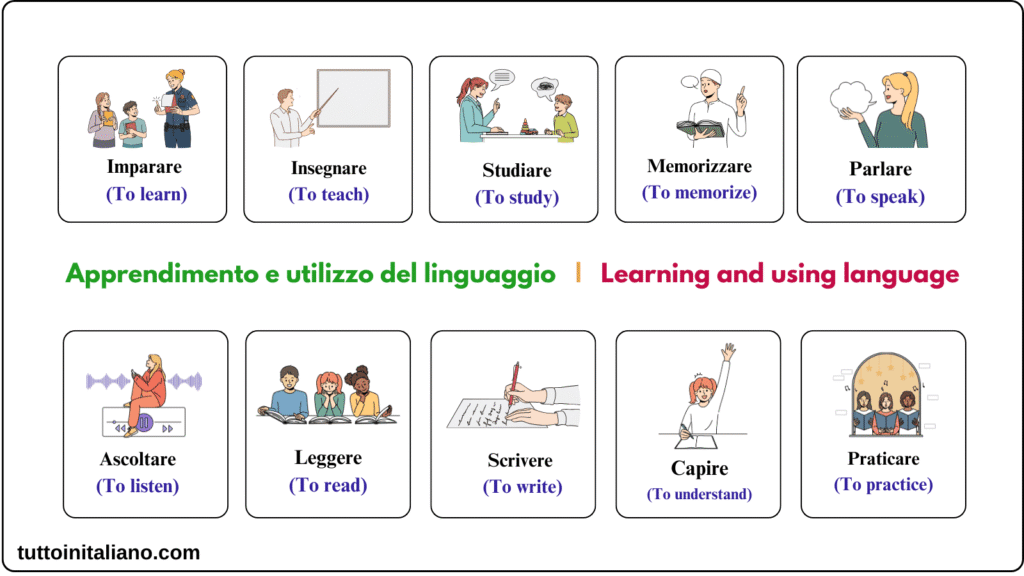 Learn Italian Verbs related to the language
