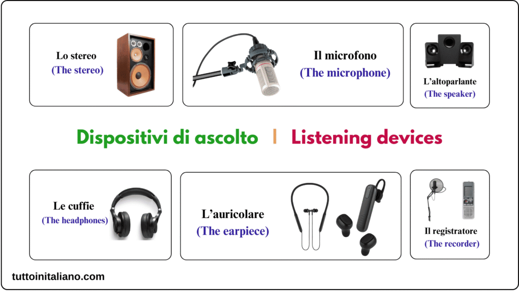 Learn Italian listening