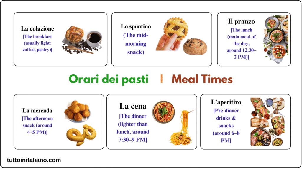 The Italian daily meals vocabulary lesson