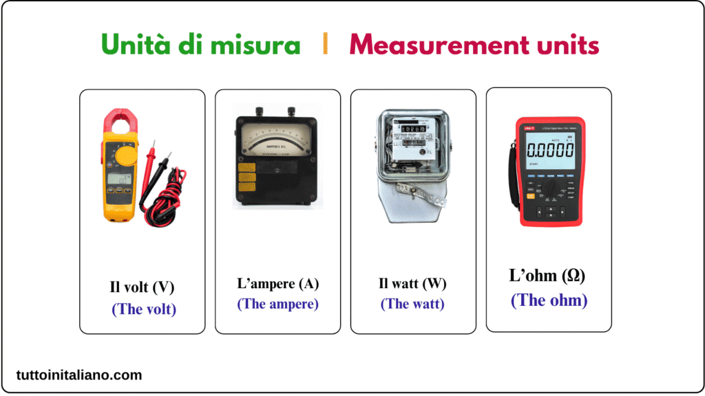 Il negozio di materiale elettrico / The electrical supply store 6 Learn Italian The electrical supply store