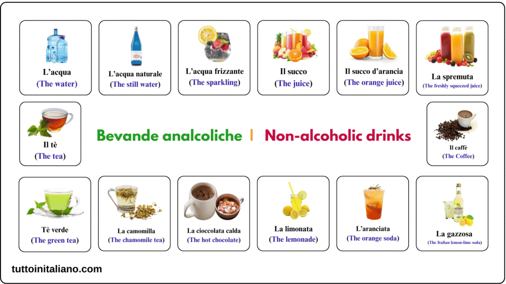 Le bevande / The drinks 1 Learn Italian language non-alcoholic drinks