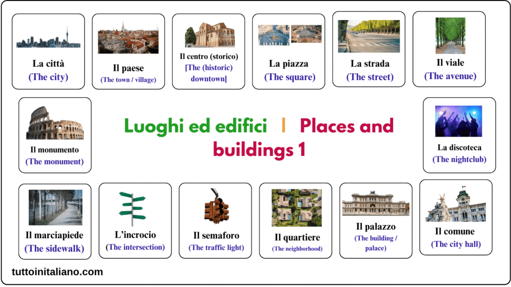 La città / The city 1 Basic Italian vocab the city in Italian