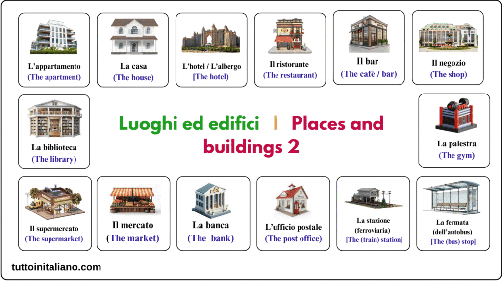 La città / The city 2 Basic Italian vocab the city in Italian