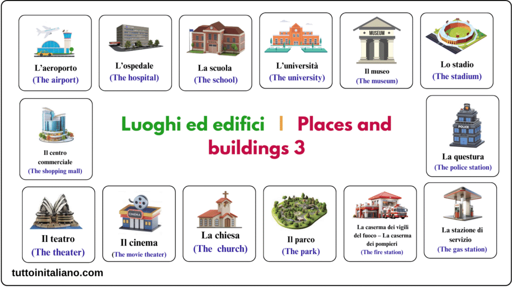 La città / The city 3 Basic Italian vocab the city in Italian