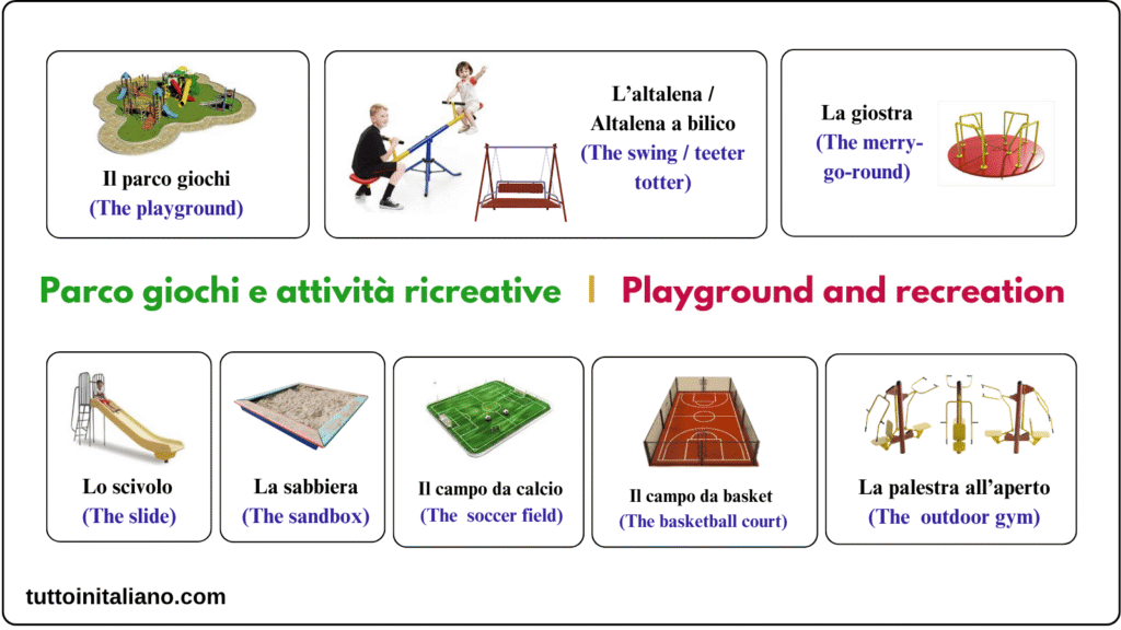Il parco pubblico / The public park 3 Learn Italian vocabulary the pubblic park