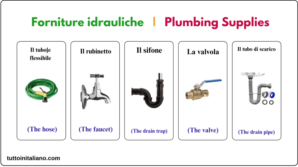 Learn Italian The hardware store 

