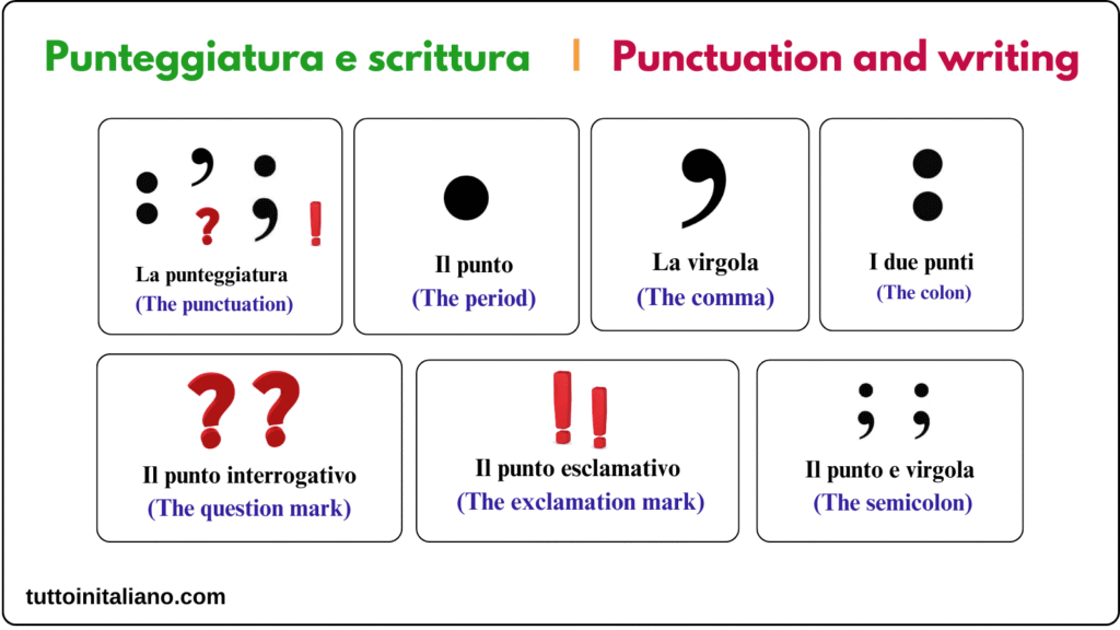 Learn Italian punctuation and writing
