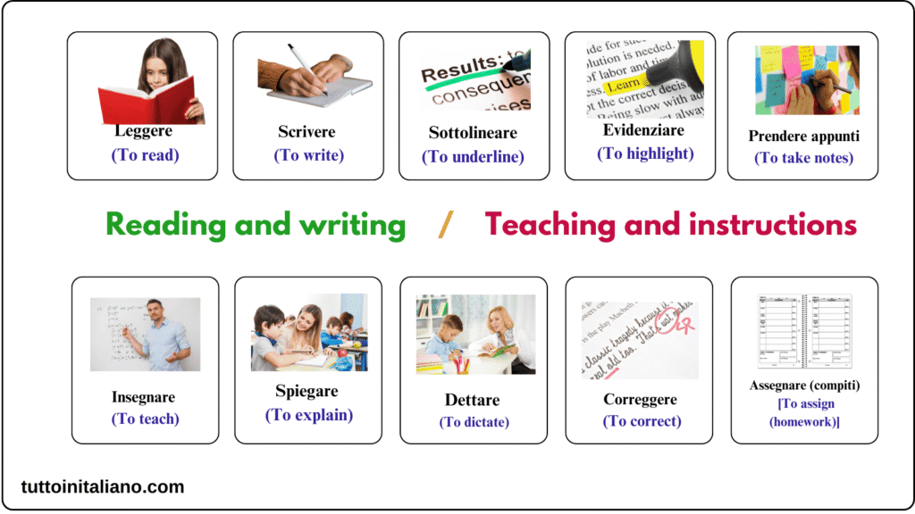 Learn Italian school vocabulary