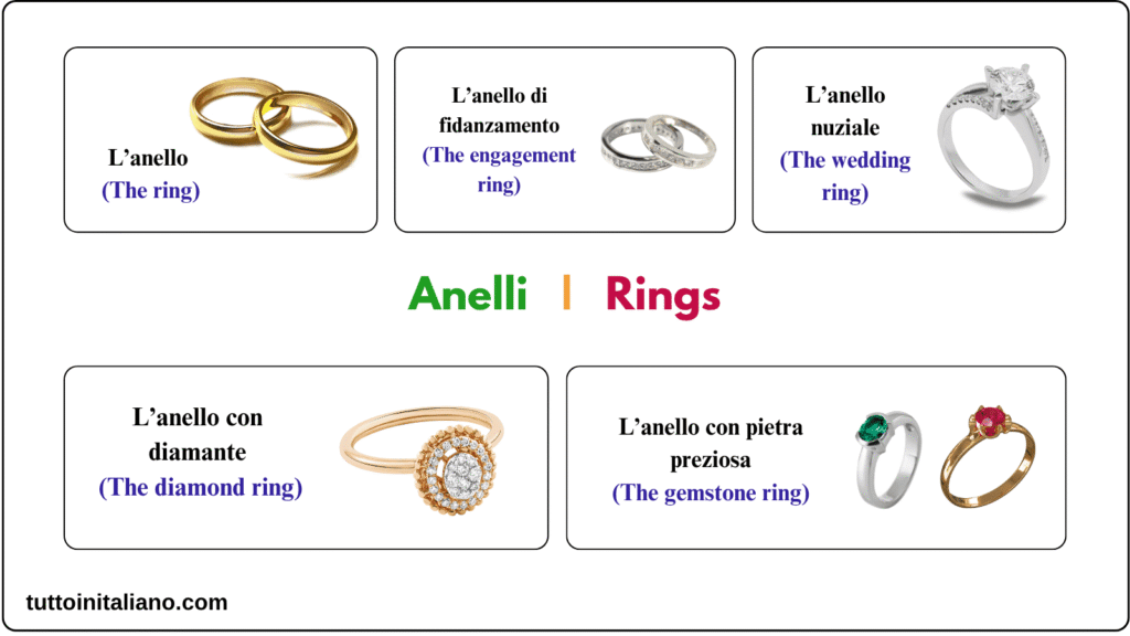 La gioielleria / The jewelry store 1 Learn Italian jewelry