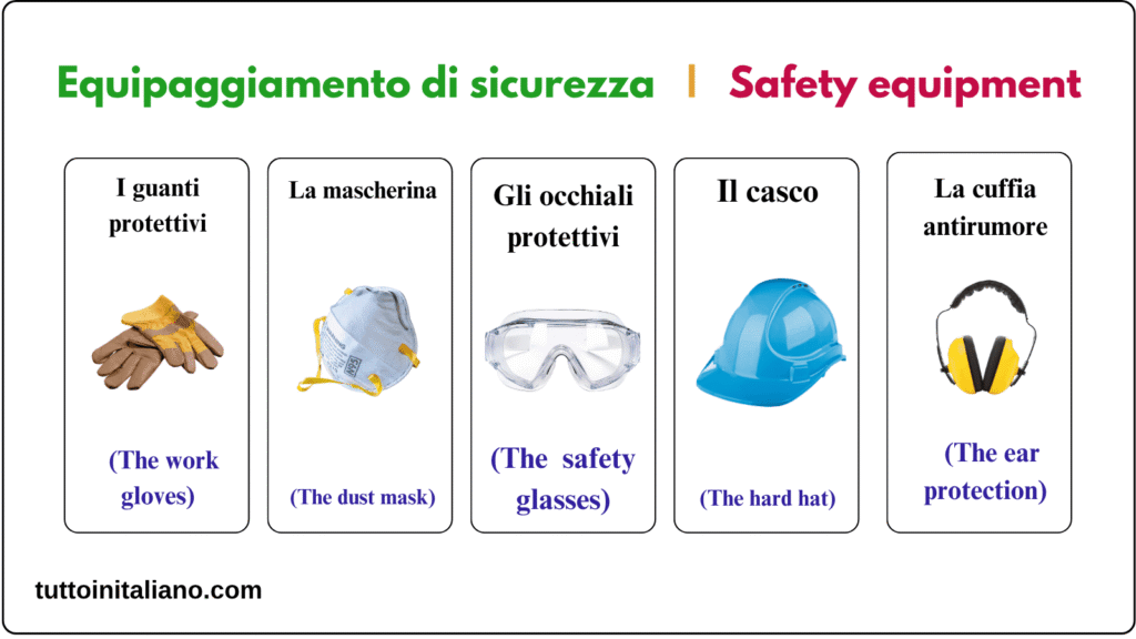 Learn Italian The hardware store 
