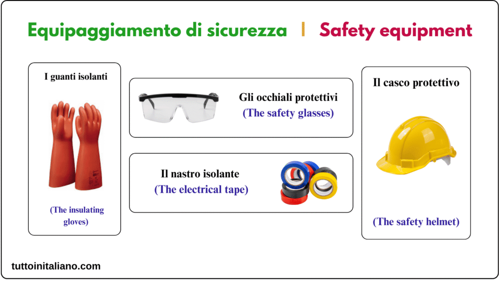 Il negozio di materiale elettrico / The electrical supply store 4 Learn Italian The electrical supply store