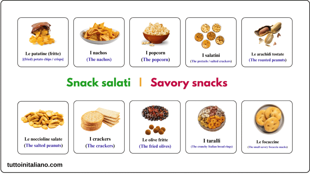 Learn Italian Snacks and junk food vocabulary A1