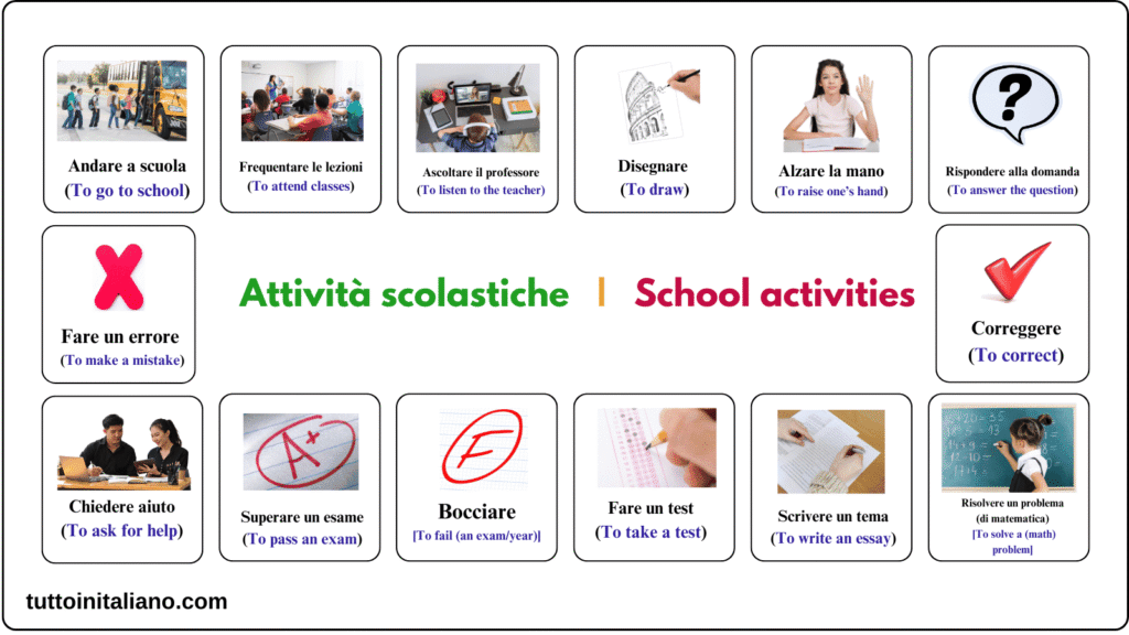 Learn Italian vocabulary about the school
